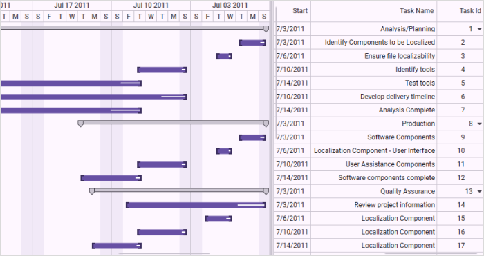 gantt-control-flow-direction-right-to-left