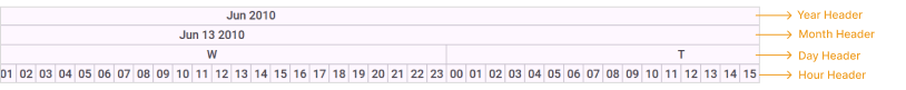 WPF Gantt schedule allotment