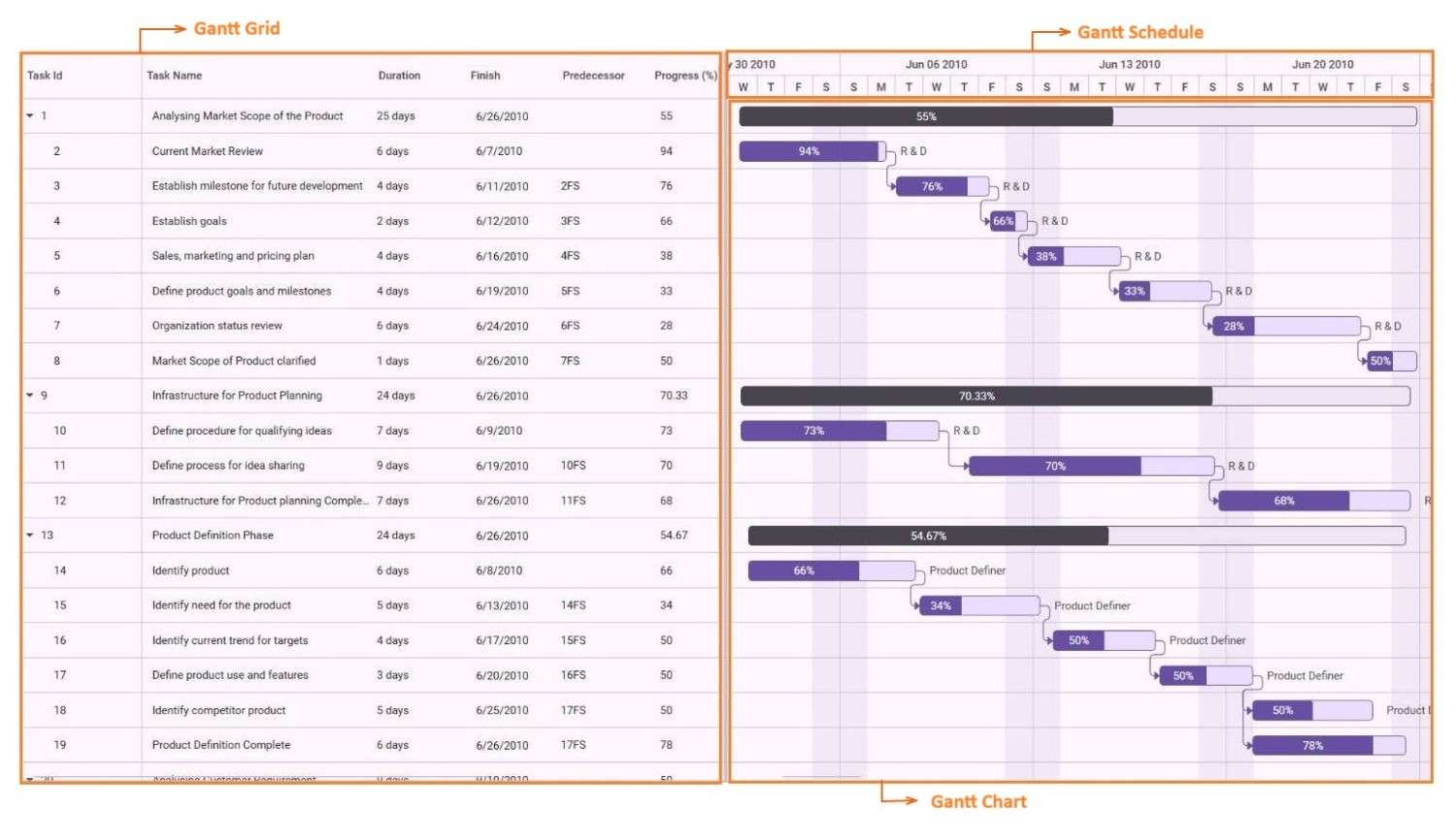 gantt-control-appearance-and-structure