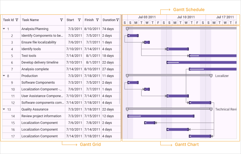 gantt-control-appearance-and-structure