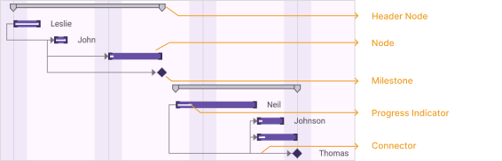gantt-control-gantt-chart