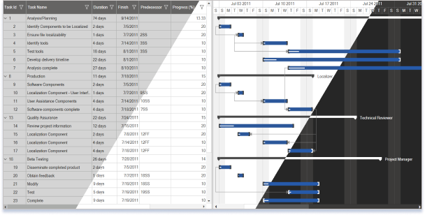 theming-in-wpf-gantt-control