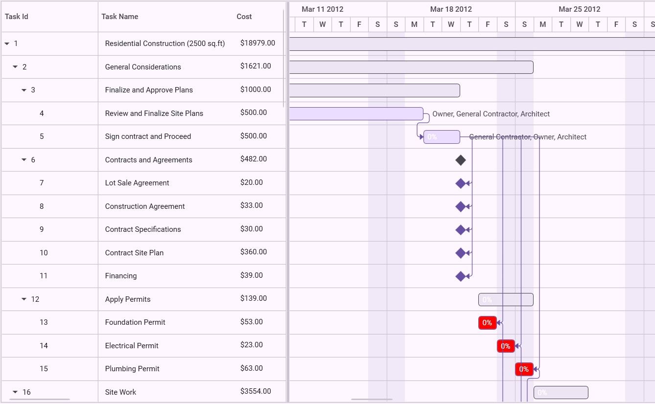 gantt-control-highlighting-tasks