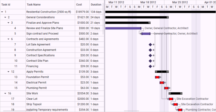 gantt-control-highlighting-tasks