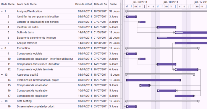 localization-in-wpf-gantt-control