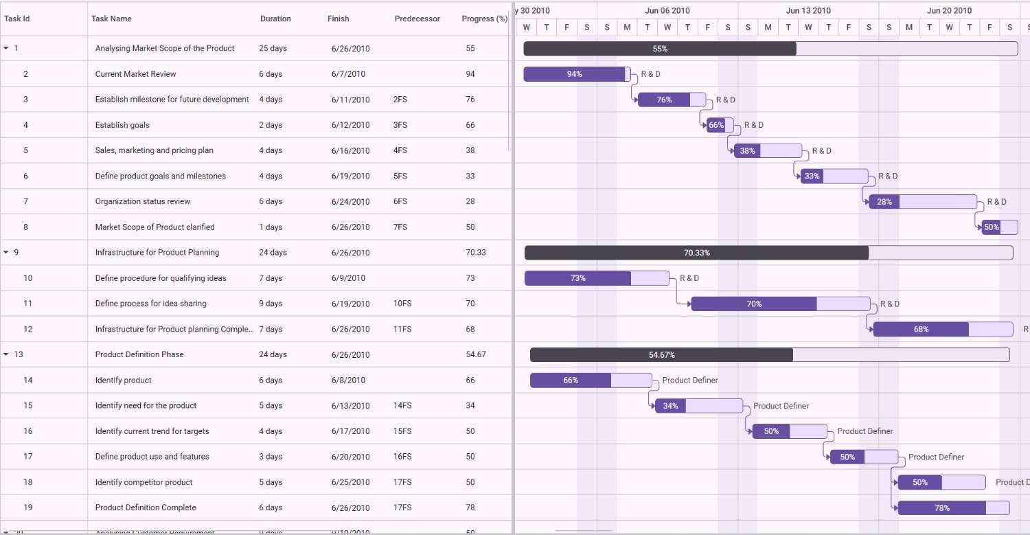 gantt-control-overview