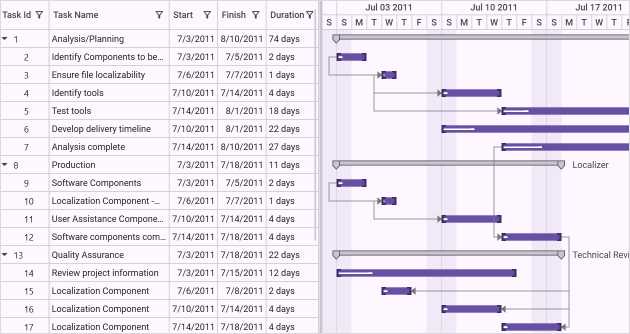 gantt-control-overview
