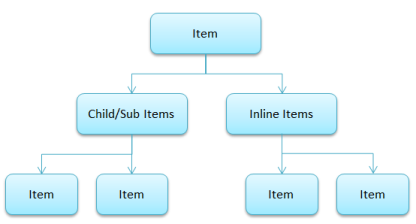 Resource-View-Gantt-Inline-Items_img3