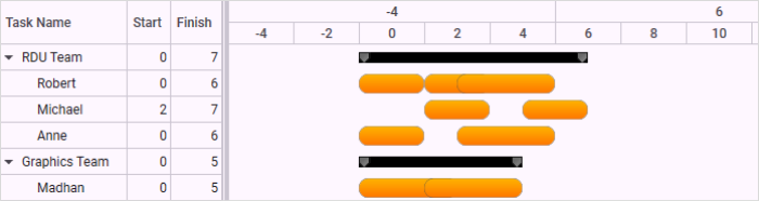 resource-view-gantt-inline-items