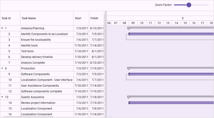 gantt-control-built-in-zooming