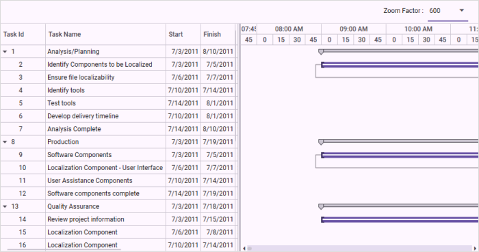 gantt-control-custom-zooming