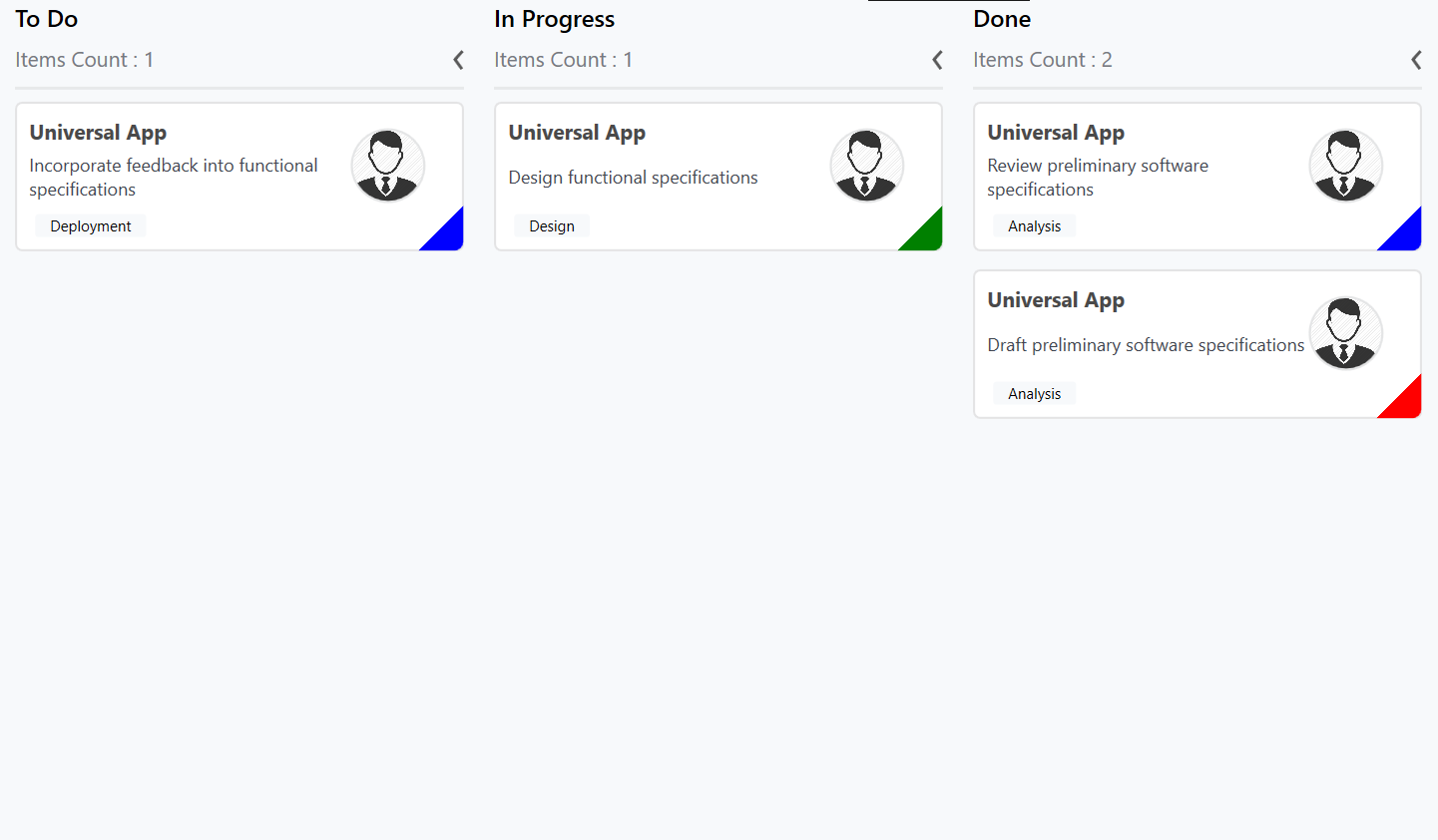 Customization of cards in WPF SfKanban