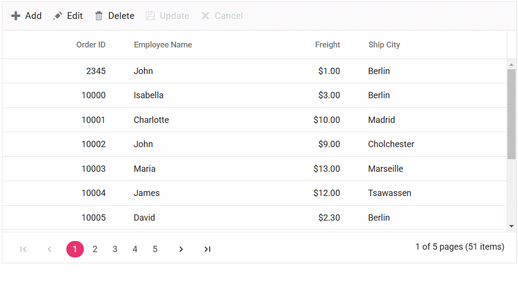 Edit template in foreign key column using remote data