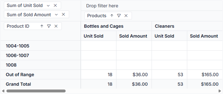 Applied grouping settings updated in Pivot Table for number grouping