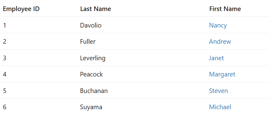Column Template HyperLink