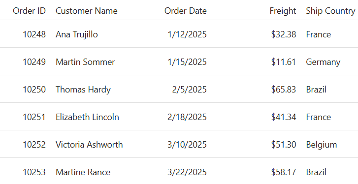 ASP.NET Core DataGrid with Columns Data
