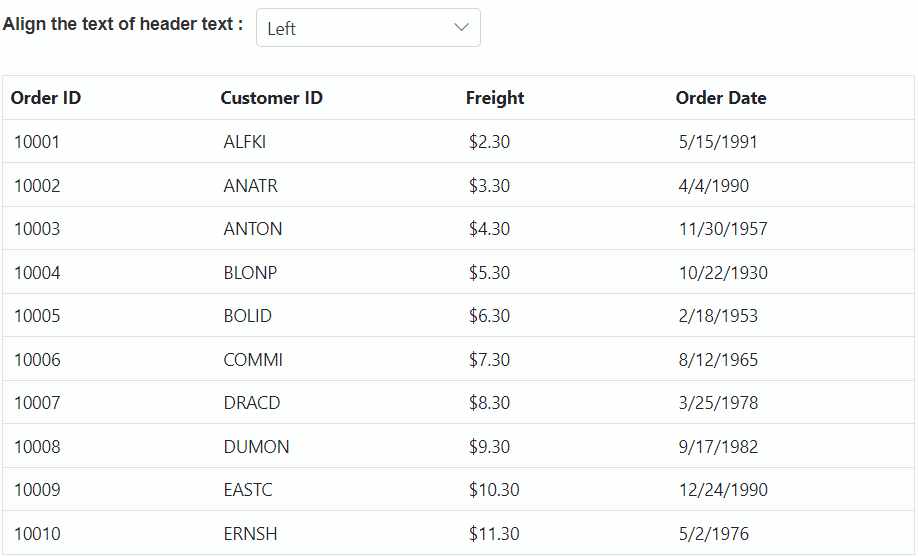 Align the text of header text