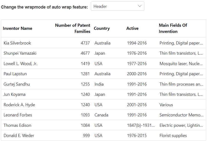 Autowrap the header text