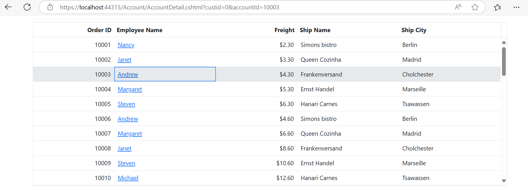 Render foreign key value in column template
