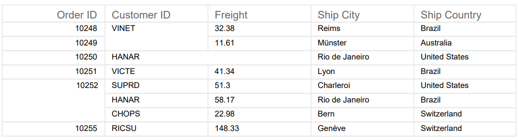 Export Spanning