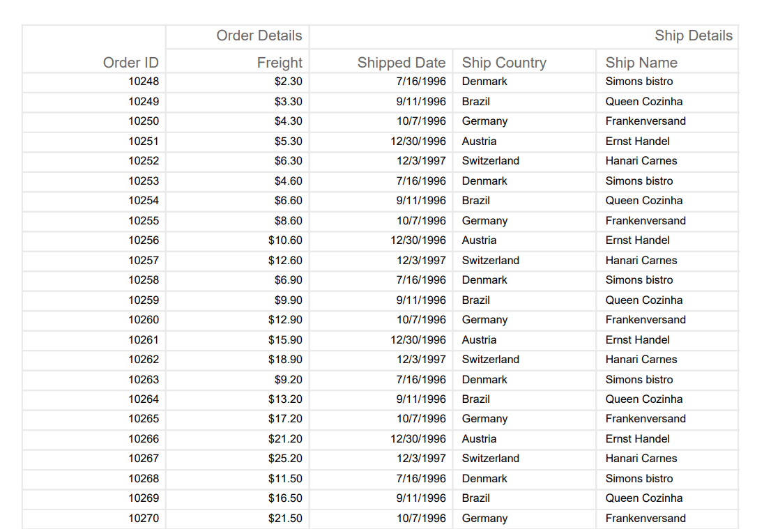Show or hide columns while exporting with stacked header