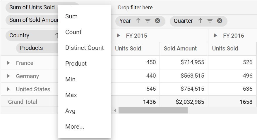 List of pre-defined aggregation types to be changed via Grouping Bar