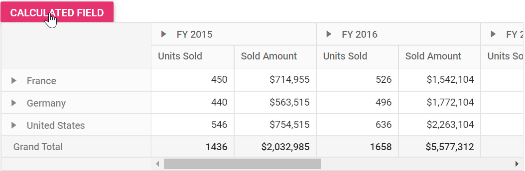 Pivot Table - calculated field