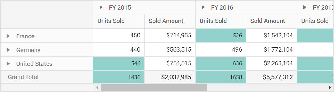 Conditional formatting for specific value field