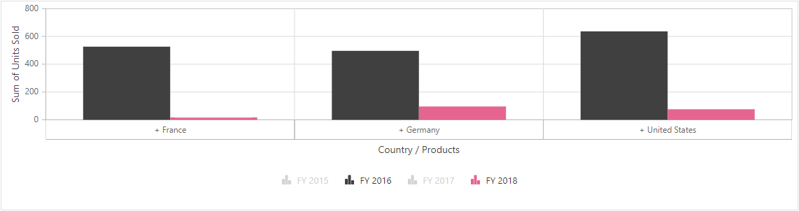Pivot chart series event example
