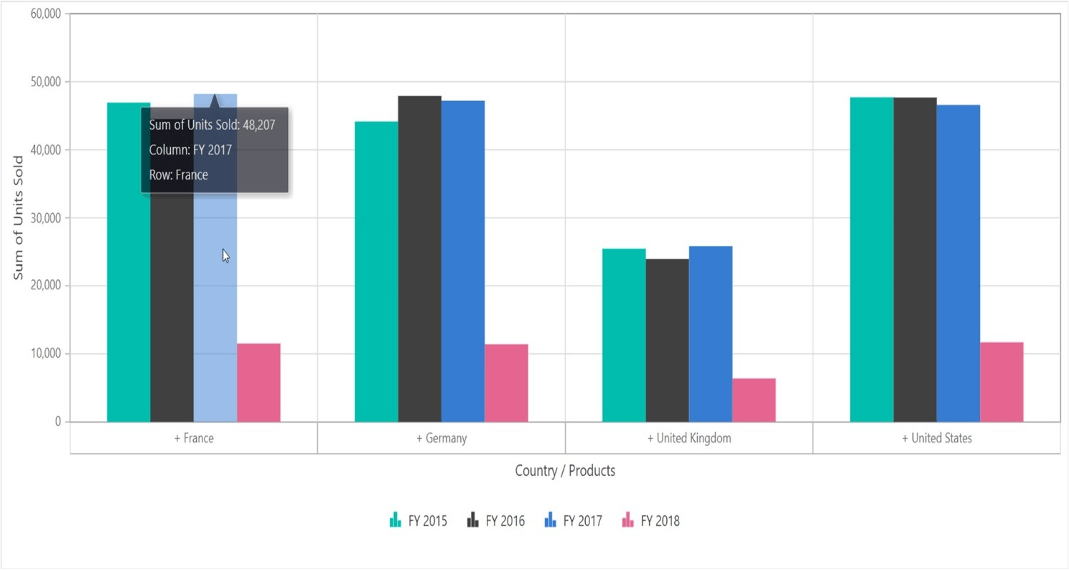 Pivot chart drill-through before interaction