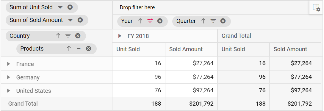 Resultant pivot table on member filter