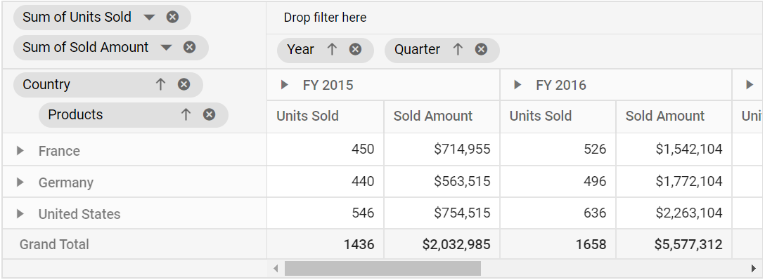 Pivot Table filter icon example