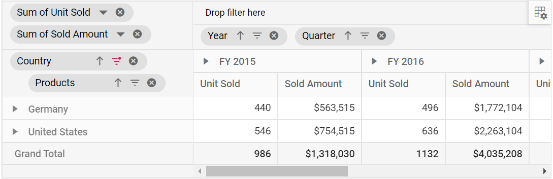 Resultant pivot table on label filter