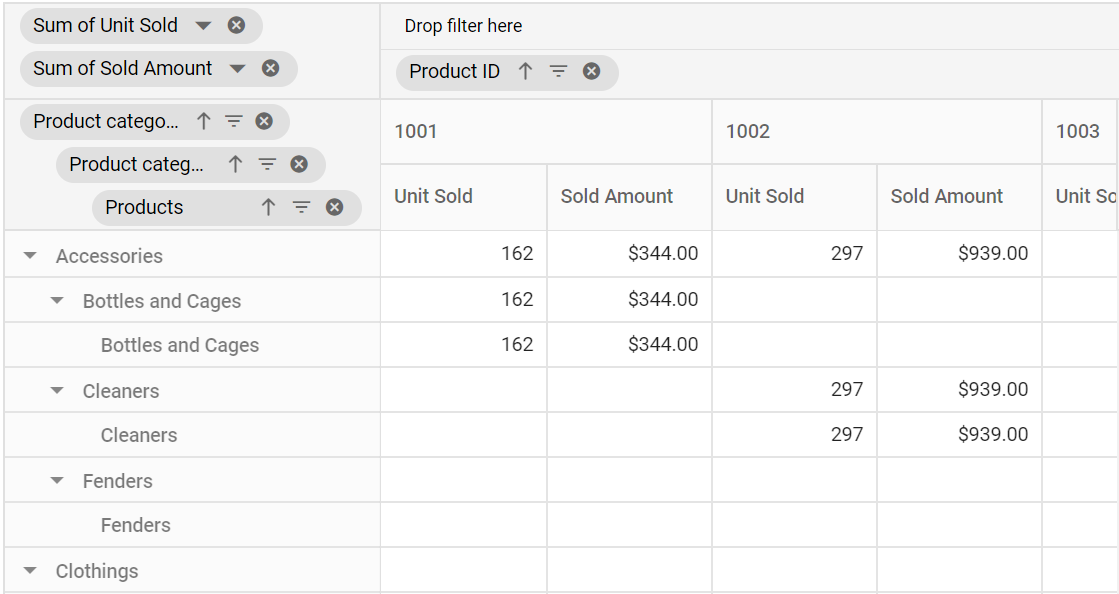 Applied grouping settings updated in pivot table for custom grouping