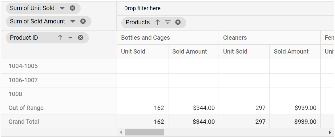 Applied grouping settings updated in pivot table for number grouping