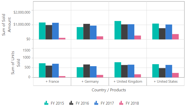 Show point color based on members in Pivot Chart