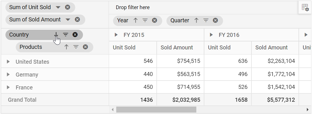 Member sorting icon in grouping bar