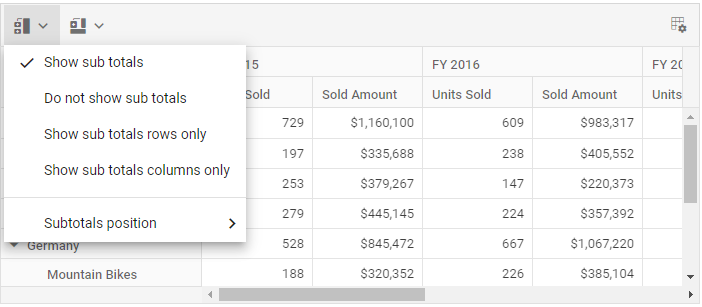 Sub Totals