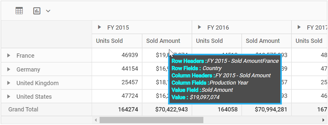 Pivot table tooltip template