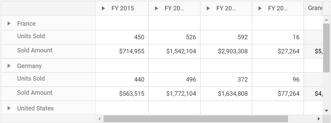 Values in row axis