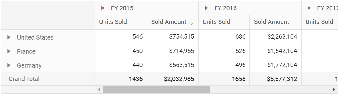 Value sorting example