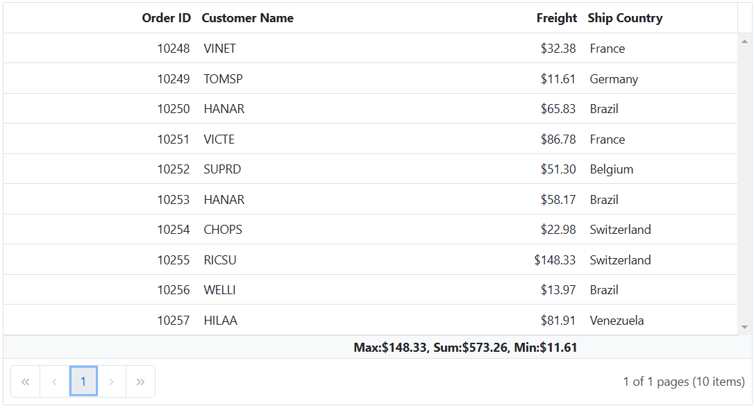 Multiple aggregates for a column