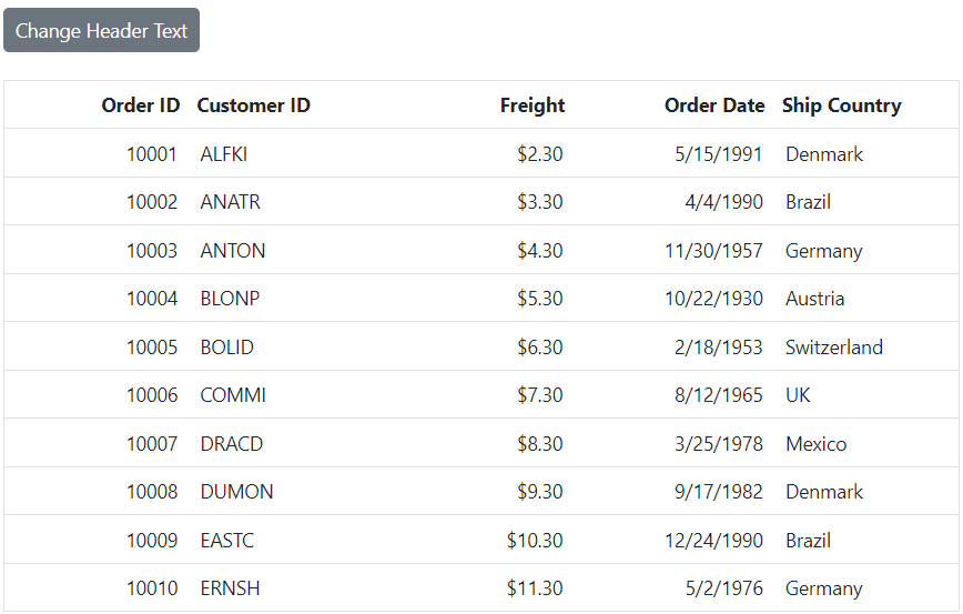 Changing the header text of all columns