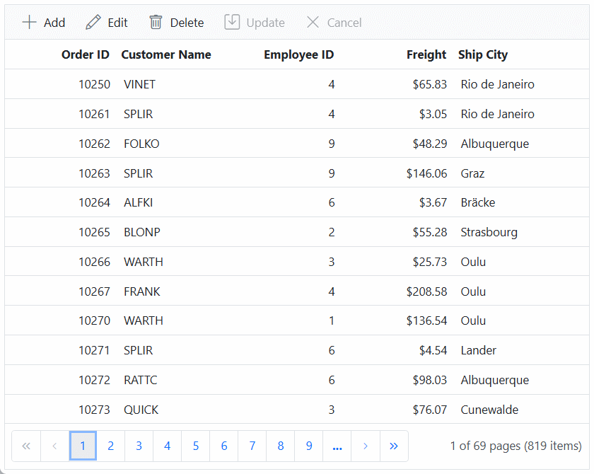 Grid bound with Microsoft SQL server data using dapper