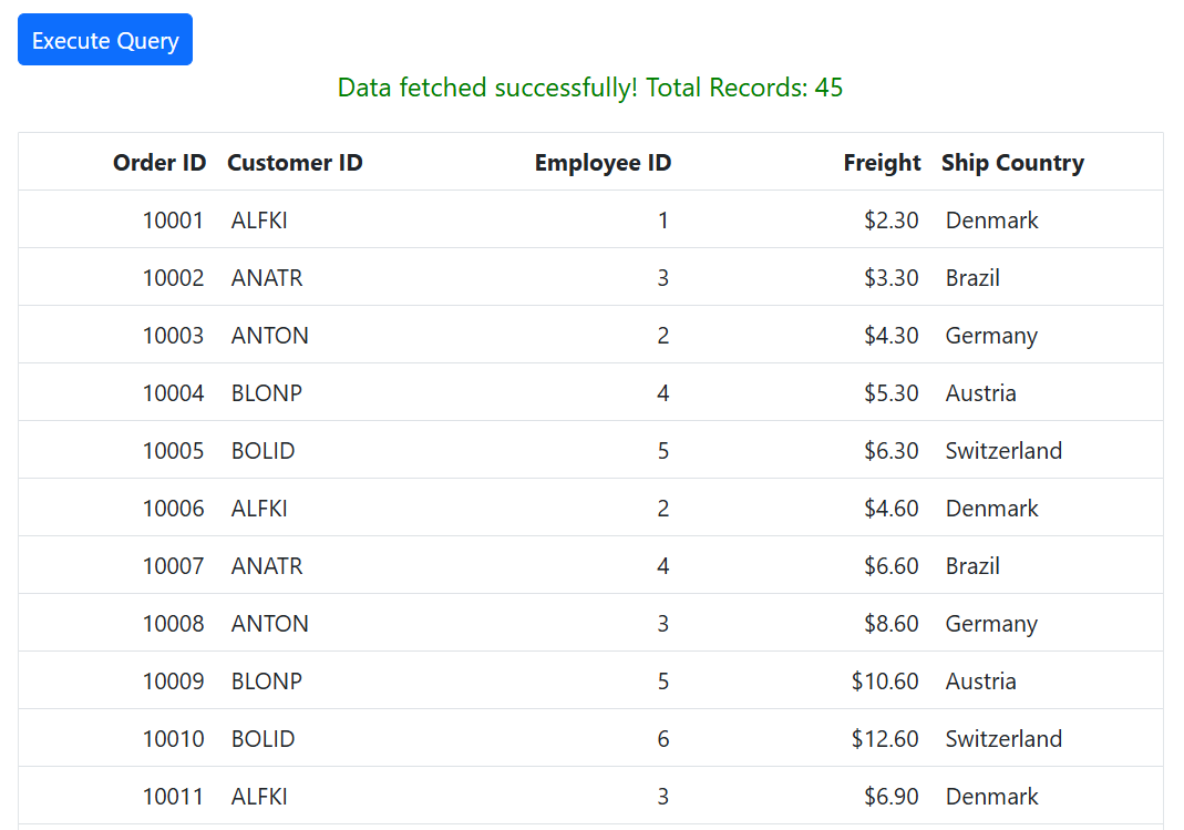 Fetch result from DataManager Query