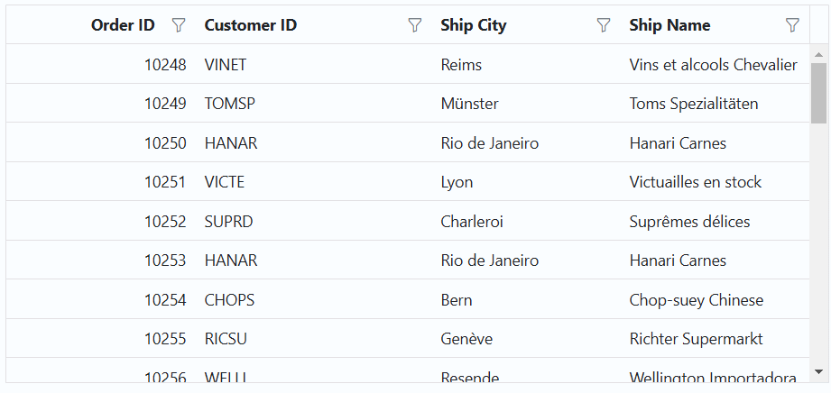 Custom dropdown filter for CustomerID column