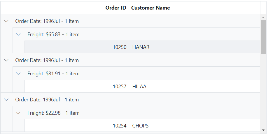 Group by format