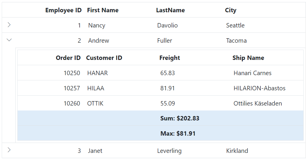 Child Grid customize aggregate cell element in ASP.NET MVC.