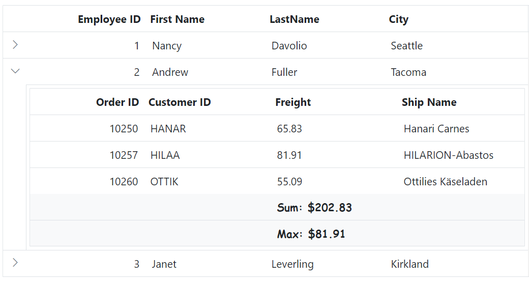 Child Grid customize aggregate root element in ASP.NET MVC.