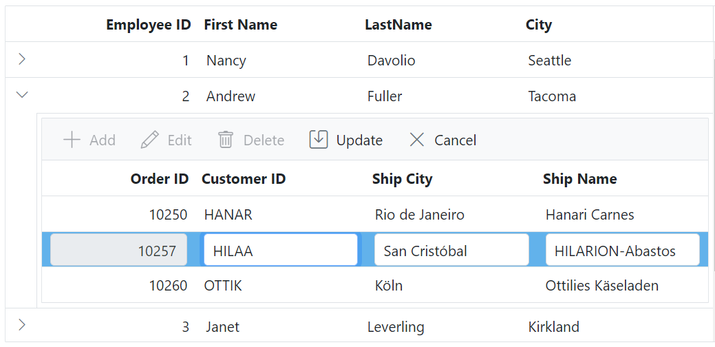 Child Grid customizing the edited row element in ASP.NET MVC.